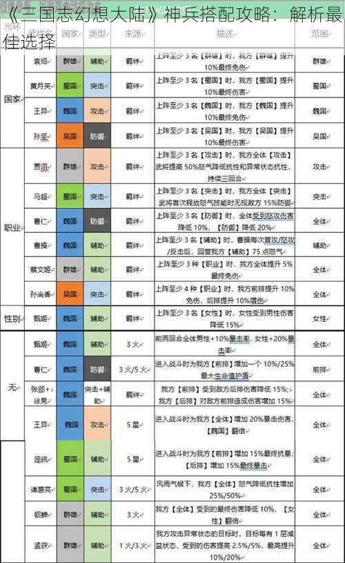 《三国志幻想大陆》神兵搭配攻略：解析最佳选择