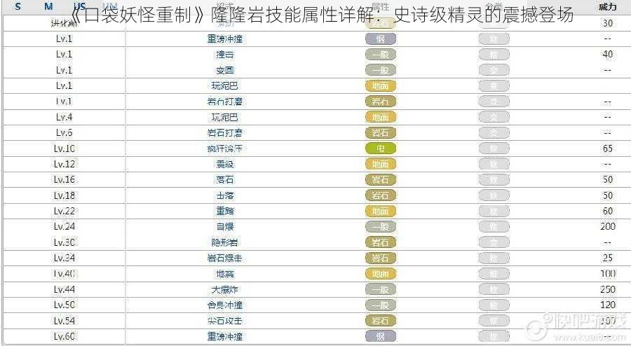 《口袋妖怪重制》隆隆岩技能属性详解：史诗级精灵的震撼登场